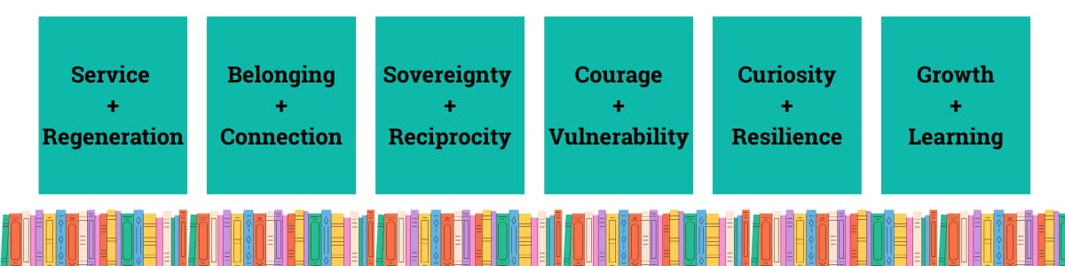 ReMo Core Values